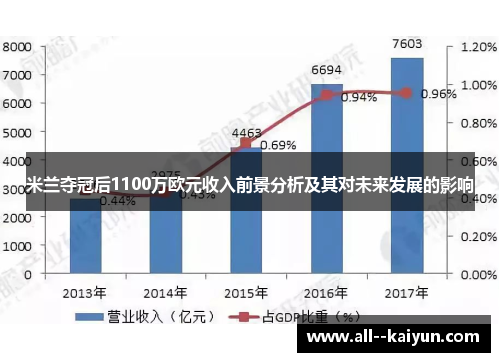 米兰夺冠后1100万欧元收入前景分析及其对未来发展的影响