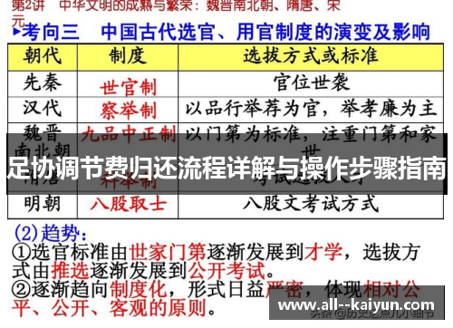 足协调节费归还流程详解与操作步骤指南