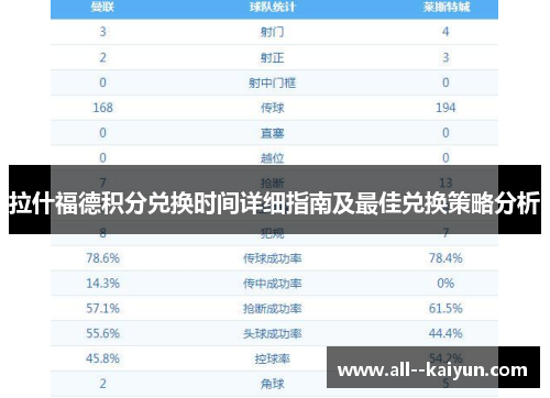 拉什福德积分兑换时间详细指南及最佳兑换策略分析