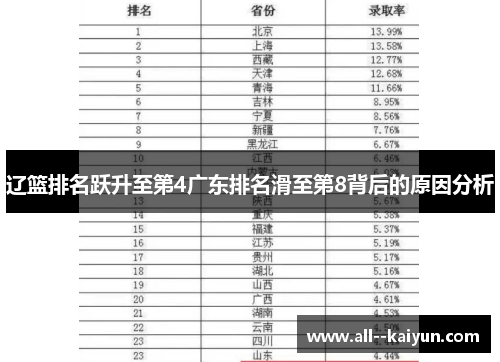 辽篮排名跃升至第4广东排名滑至第8背后的原因分析