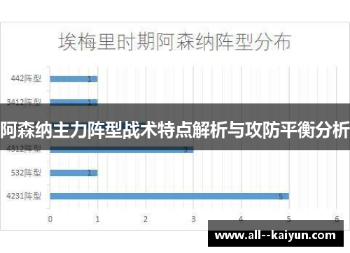 阿森纳主力阵型战术特点解析与攻防平衡分析 阿森纳主力阵型战术特点解析与攻防平衡分析