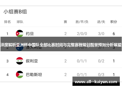 深度解析亚洲杯中国队全部比赛时间与完整赛程规划前景预测分析展望 深度解析亚洲杯中国队全部比赛时间与完整赛程规划前景预测分析展望