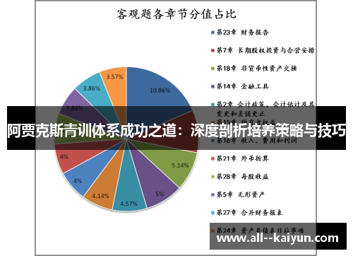 阿贾克斯青训体系成功之道:深度剖析培养策略与技巧 阿贾克斯青训体系成功之道:深度剖析培养策略与技巧