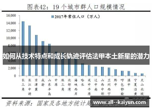 如何从技术特点和成长轨迹评估法甲本土新星的潜力