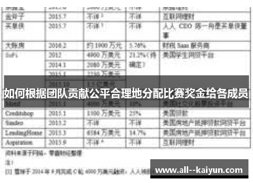 如何根据团队贡献公平合理地分配比赛奖金给各成员