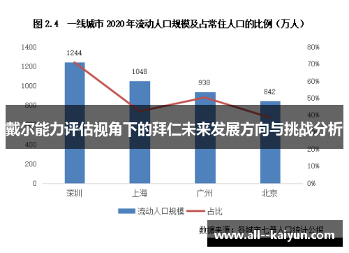 戴尔能力评估视角下的拜仁未来发展方向与挑战分析