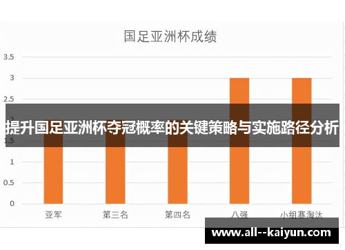 提升国足亚洲杯夺冠概率的关键策略与实施路径分析