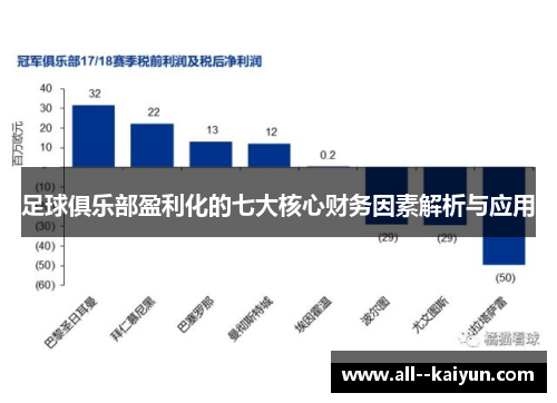 足球俱乐部盈利化的七大核心财务因素解析与应用 足球俱乐部盈利化的七大核心财务因素解析与应用