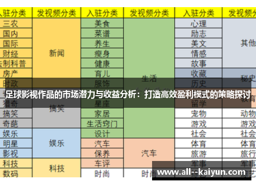 足球影视作品的市场潜力与收益分析:打造高效盈利模式的策略探讨 足球影视作品的市场潜力与收益分析:打造高效盈利模式的策略探讨