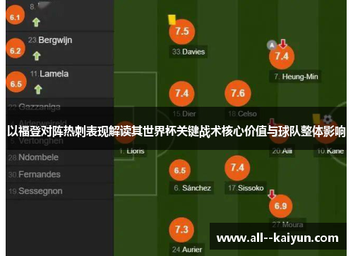 以福登对阵热刺表现解读其世界杯关键战术核心价值与球队整体影响 以福登对阵热刺表现解读其世界杯关键战术核心价值与球队整体影响