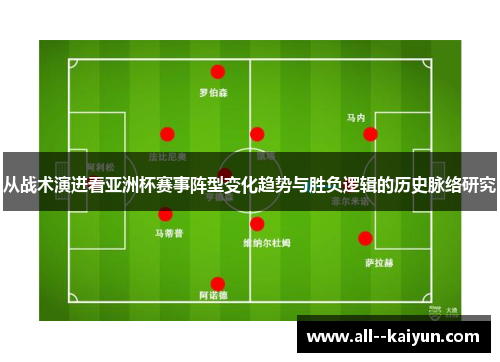从战术演进看亚洲杯赛事阵型变化趋势与胜负逻辑的历史脉络研究